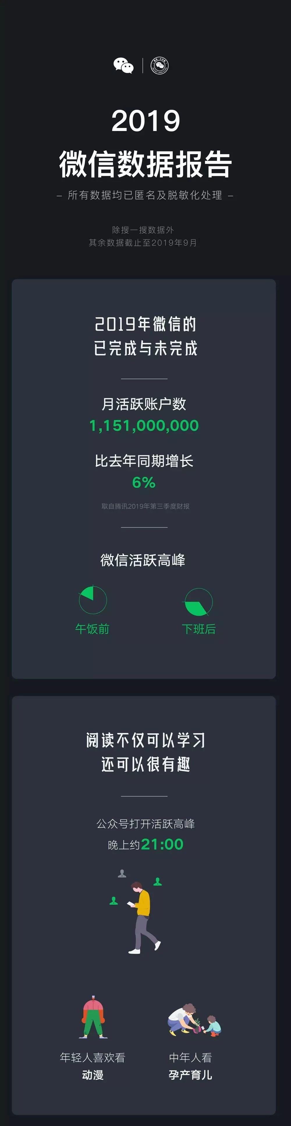 微信全国数据中心建设进展:服务器数量及布局解读(微信全体)-优乐评测网