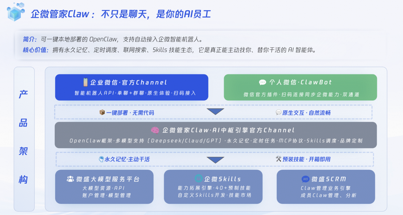 微盛·企微管家Claw