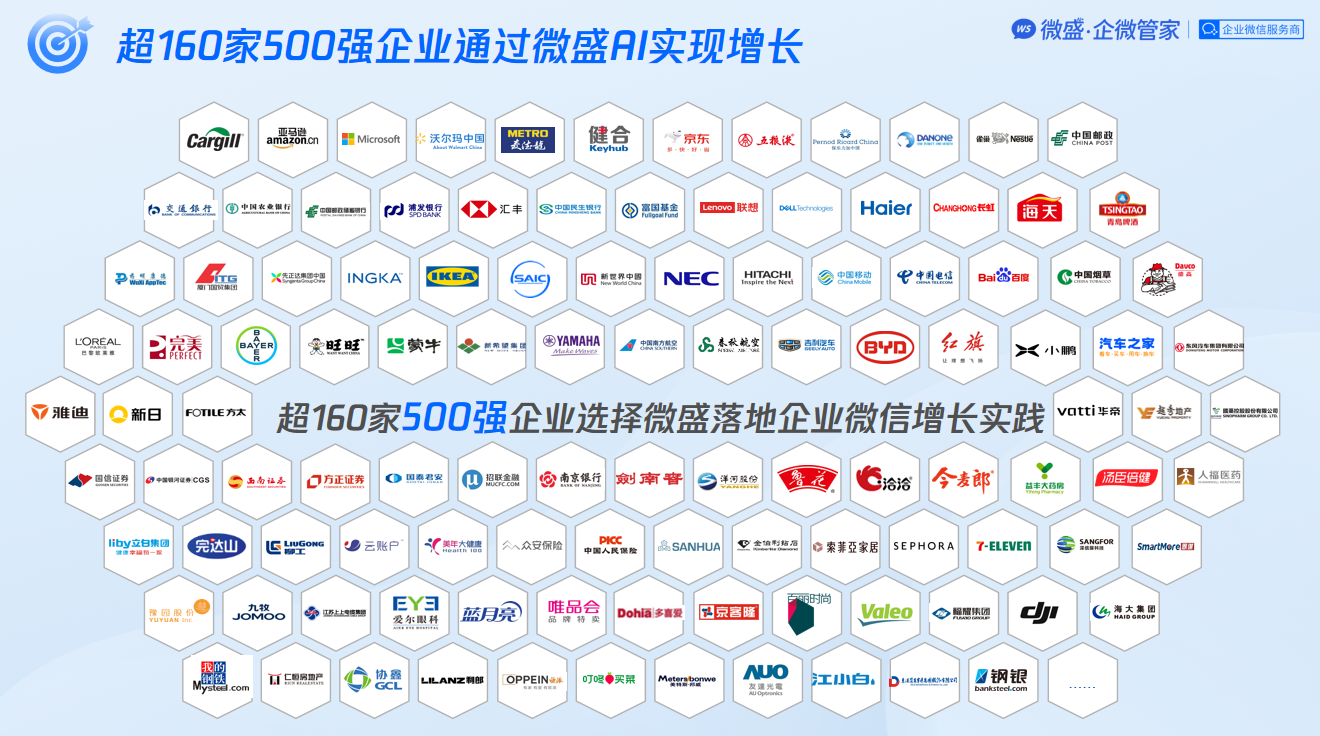 超160家500强企业通过微盛·企微管家AI实现增长