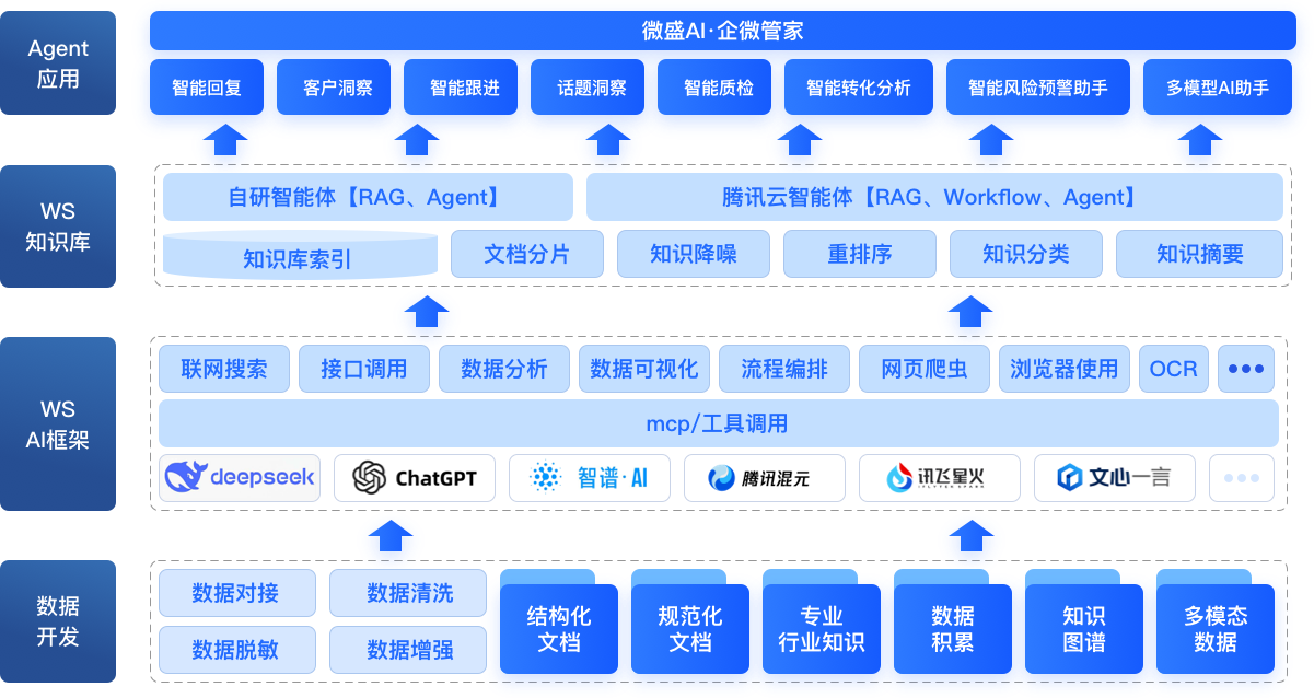功能介绍图